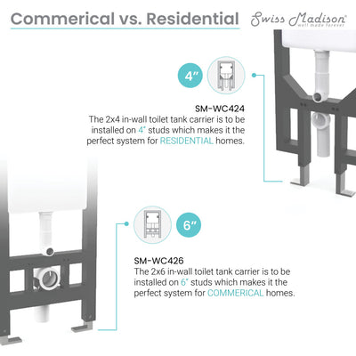 Fantome M 2x4 Concealed In-Wall Toilet Tank Carrier System