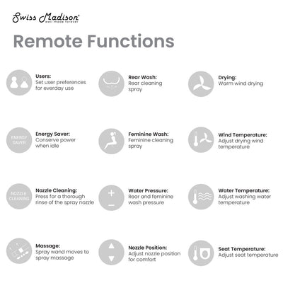 Virage One-Piece Toilet with Vivante Smart Seat 1.1/1.6 gpf