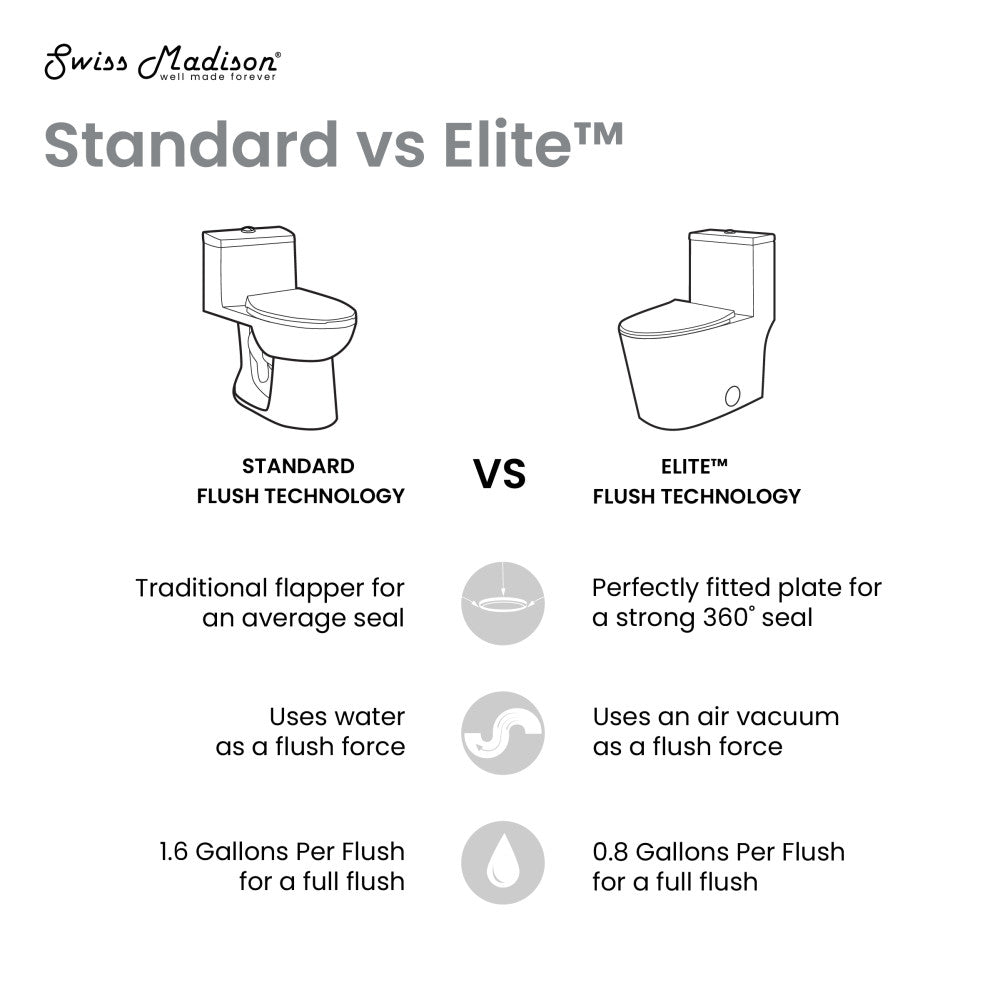 Dreux High Efficiency One-Piece Elongated Toilet with 0.8 GPF